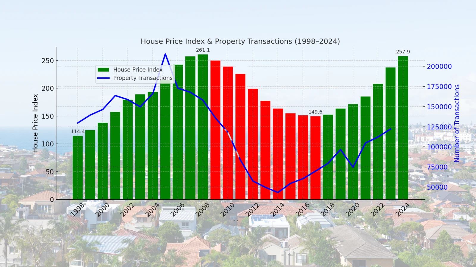 Greek Housing Market: Recovering, Evolving and... Under Review